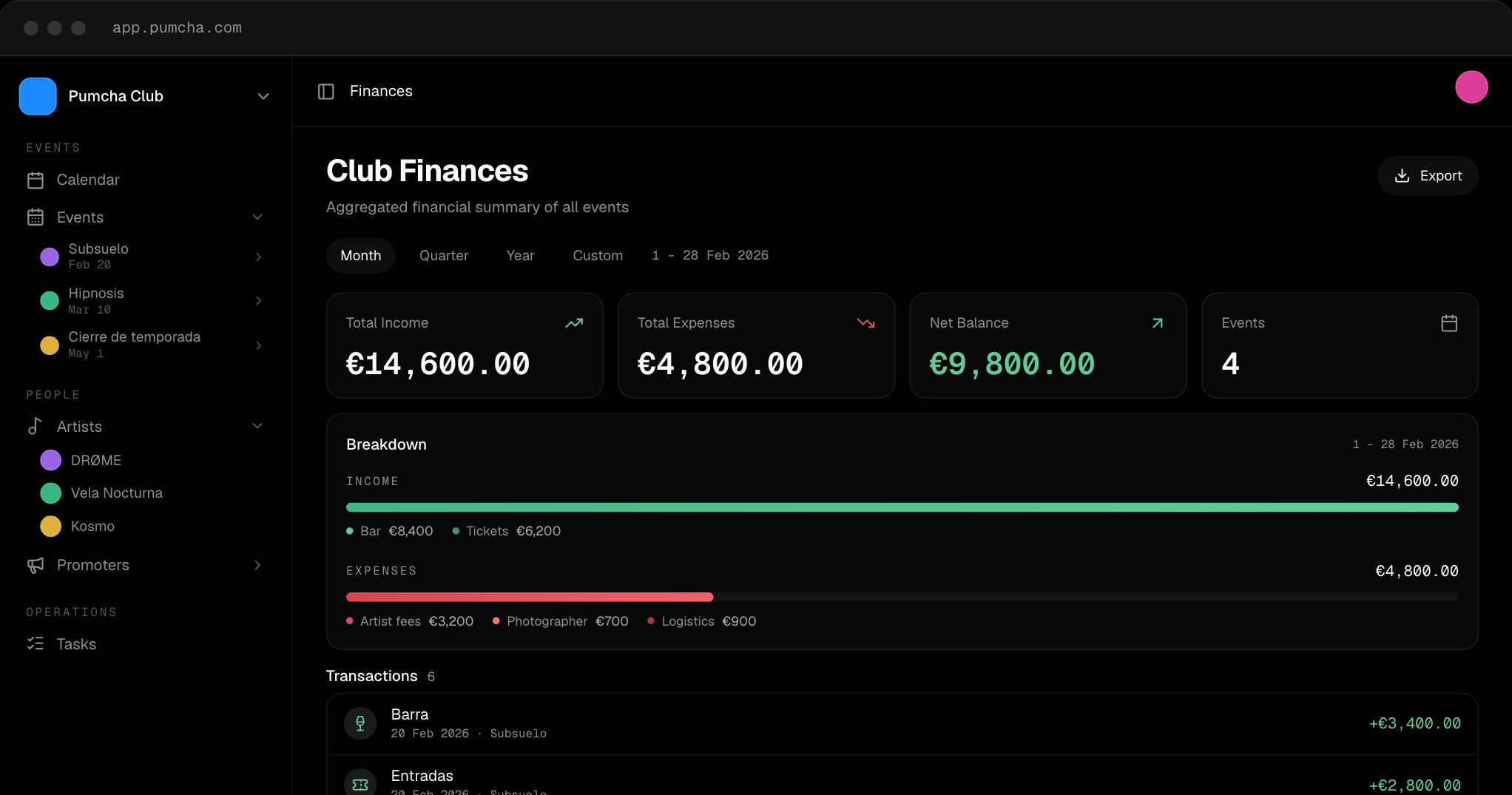Pumcha club finances: income, expenses and transactions